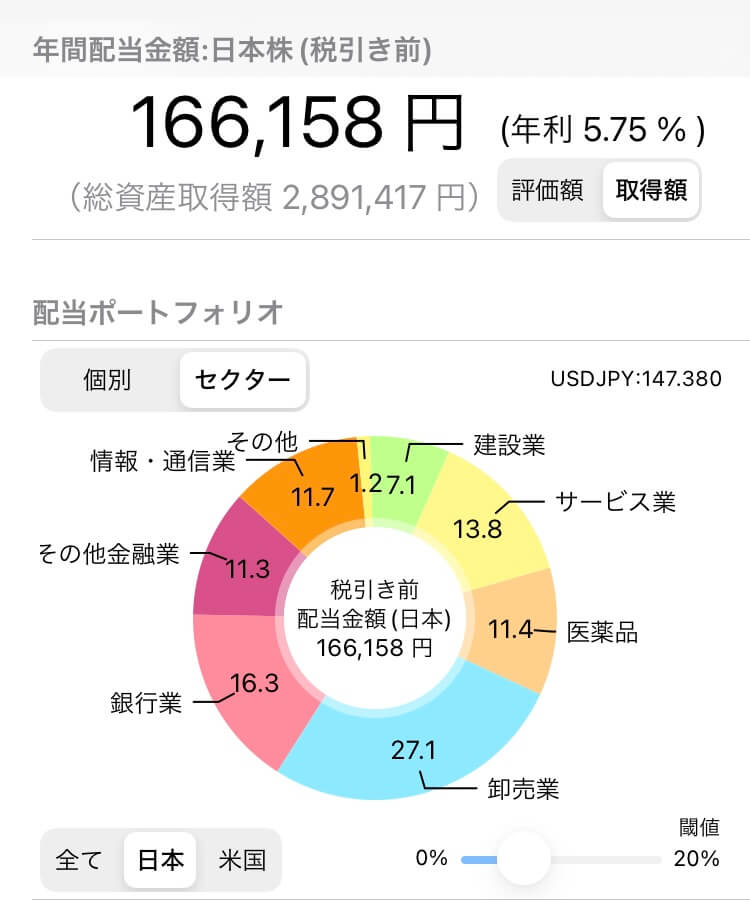 税引き前配当金の内訳の写真を貼っています。