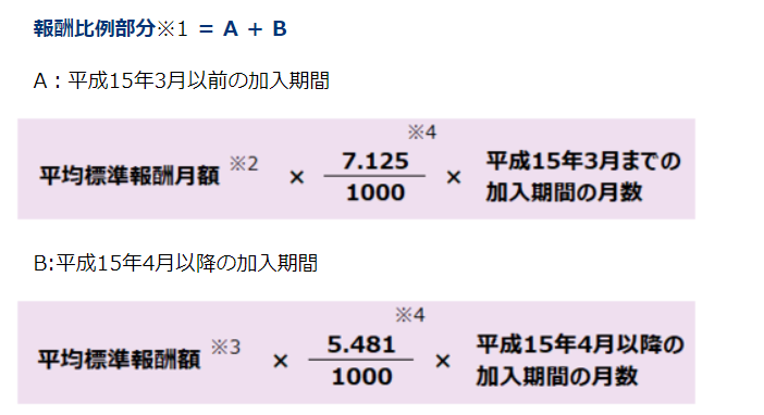 日本年金機構「報酬比例部分」計算式画像