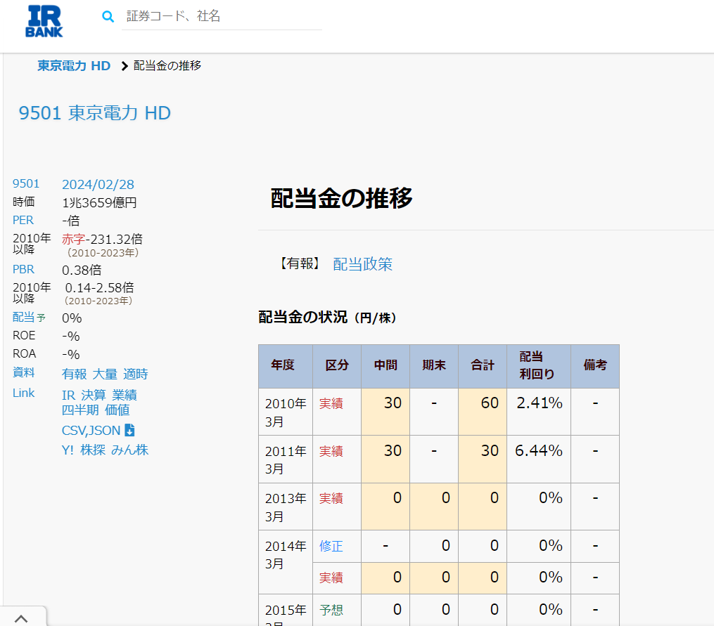 「東京電力の配当推移」IRBANKより引用1