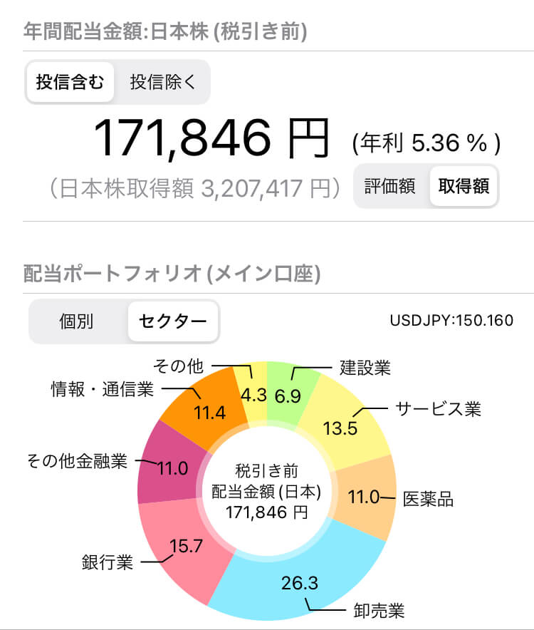 日本高配当株ポートフォリオ