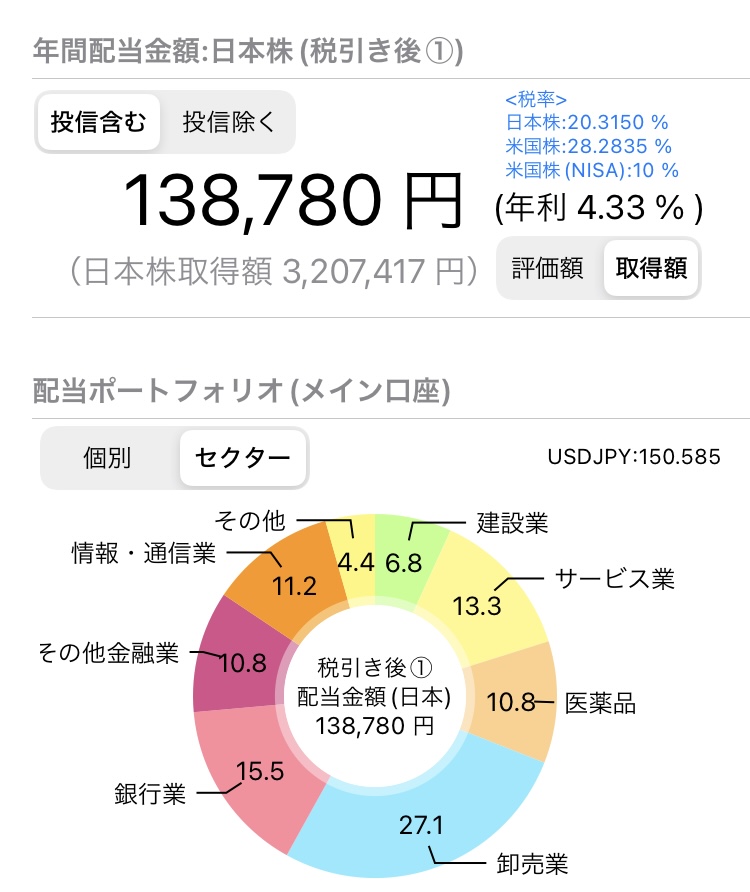 日本高配当株ポートフォリオ